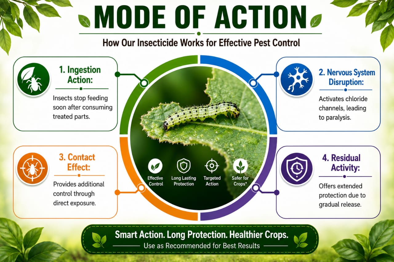 KrishiSathi TEZMAR Insecticide