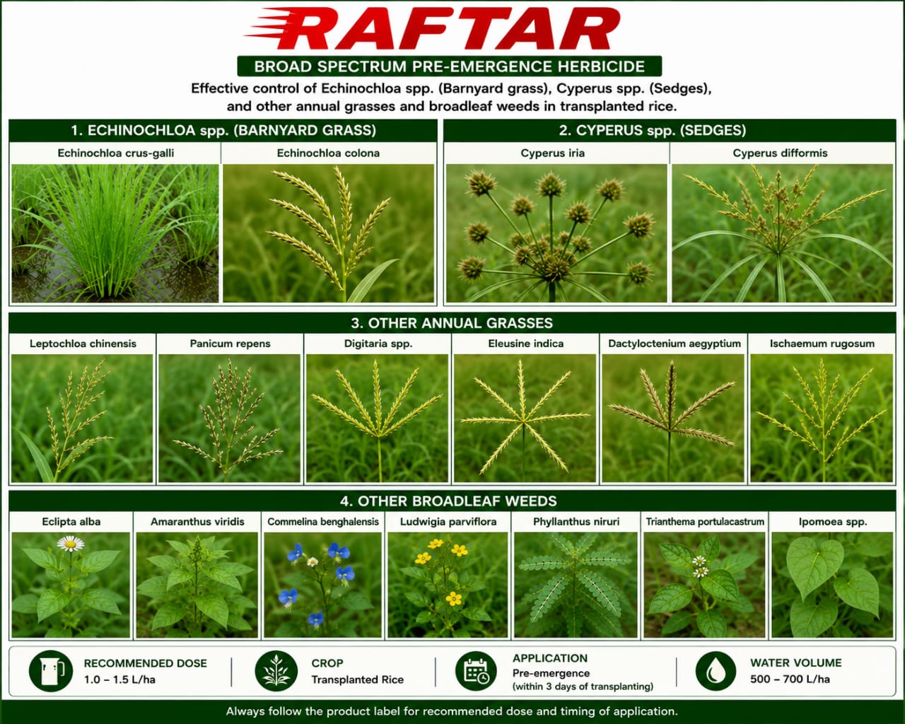 KrishiSathi RAFTAR Pretilachlor 50% EC Selective Herbicide